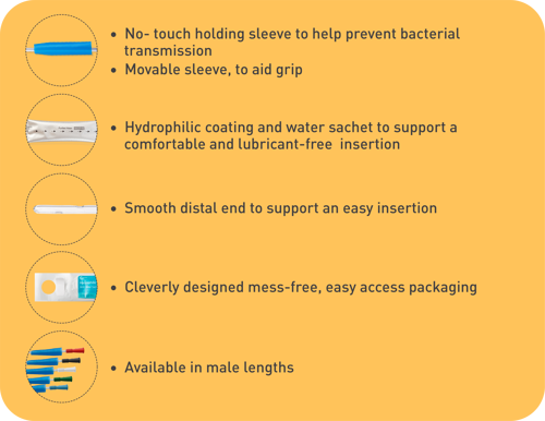 Hydrophilic Nelaton with Water Sachet - Coude Tip