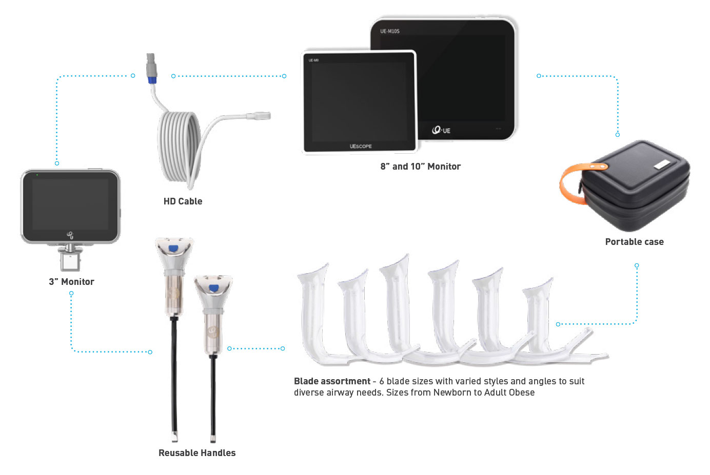 Video Laryngoscope UED-A Series