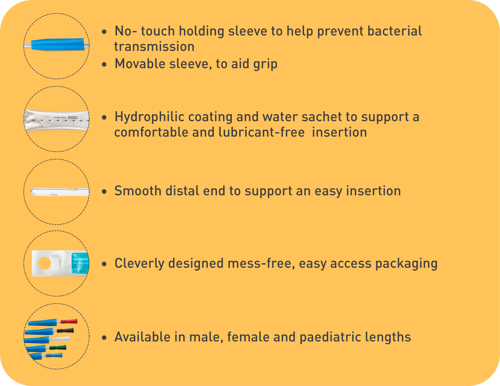 Hydrophilic Nelaton with Water Sachet