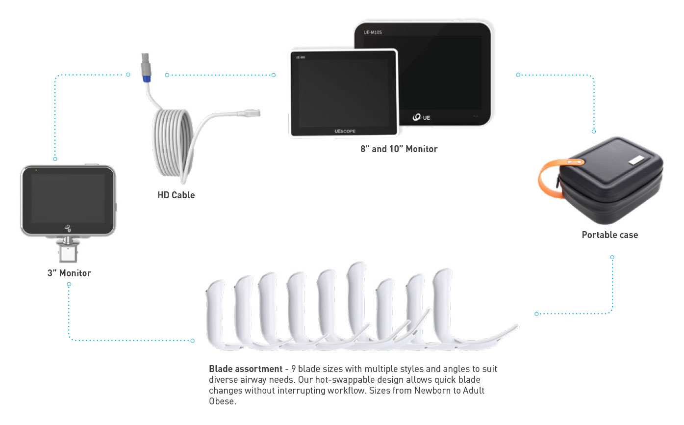 Video Laryngoscope UED-D Series